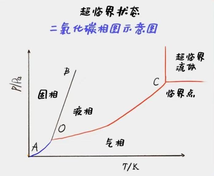 酒花浸膏究竟是什么？看完有人沉默，有人愤怒……